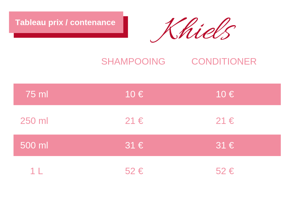 tableau prix contenance shampooing conditioner amino acid khiels